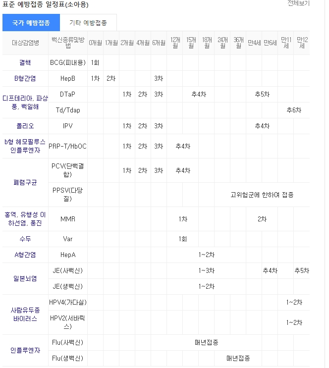 필수 예방접종
