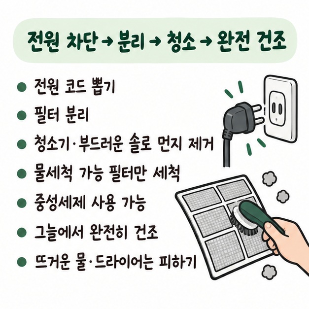전원 차단 후 필터를 분리하고 먼지를 제거한 뒤 물세척 가능한 극세 필터만 씻어 그늘에서 완전히 말리는 순서 카드