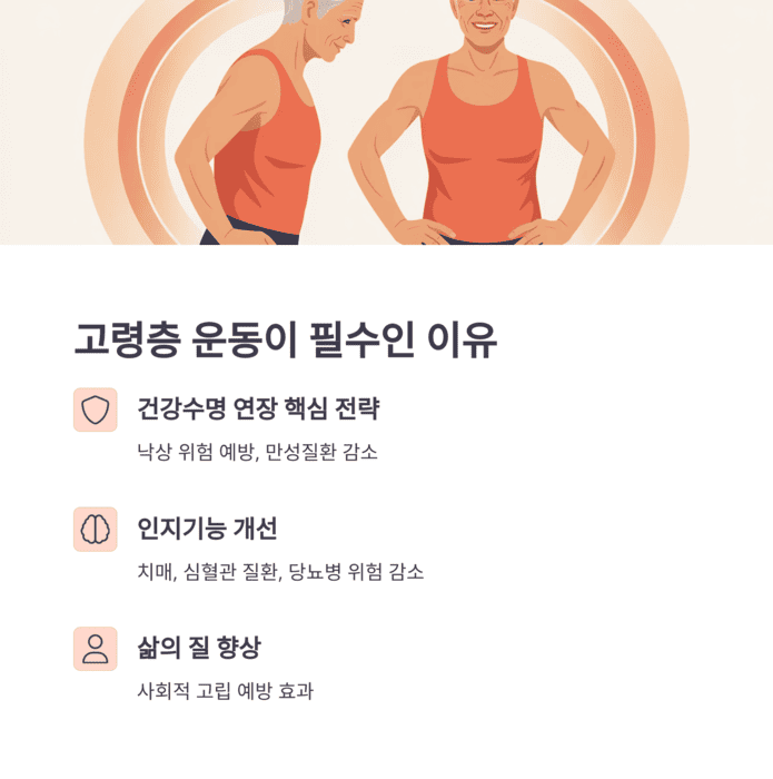 건강 의료
