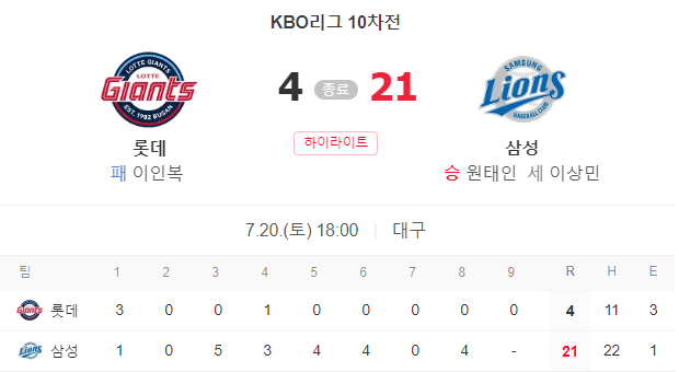 지난 경기 기록