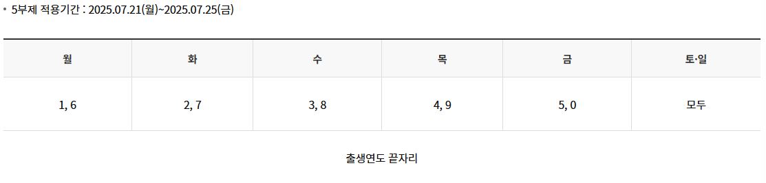 민생회복 소비쿠폰 농협카드 신청방법 바로가기