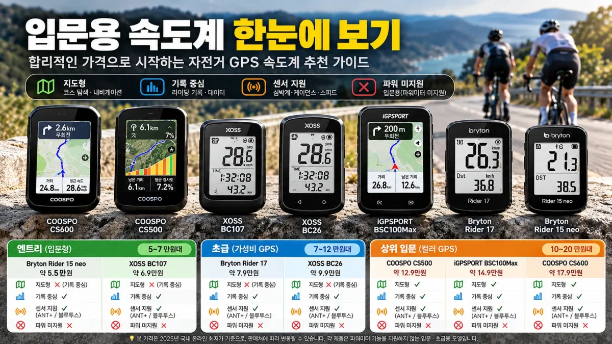 입문용 자전거 속도계 코스포 CS600 CS500 XOSS BC107 BC26 브라이튼 17 15 네오 기능 및 가격대 비교