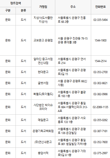 은평구 문화누리카드 사용처