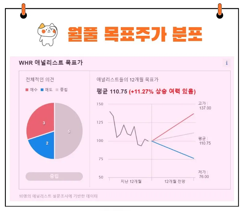 월풀 목표주가
