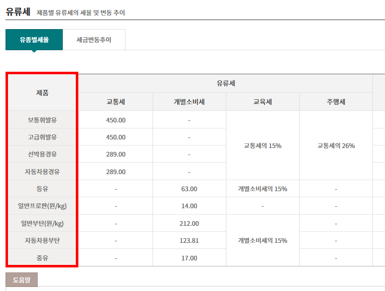주유소 가격비교 사이트 활용방법
