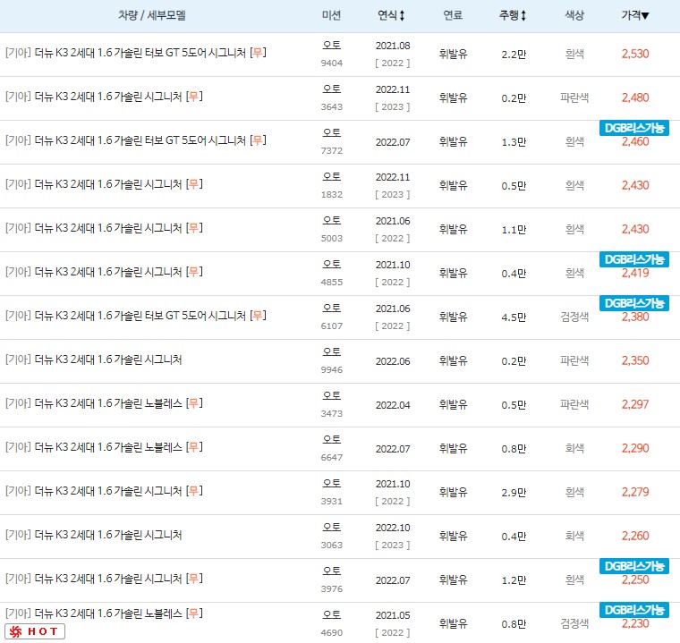 더뉴 K3 2세대 중고차 최고 시세