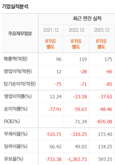 민테크 실적 (출처 : 네이버증권)