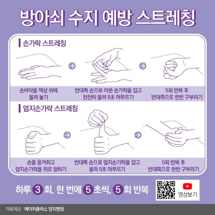 방아쇠수지 증후군 증상 및 치료 방법 안내 관련 이미지