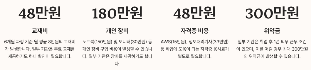 숨겨진 비용과 조건 정리 이미지