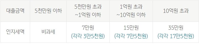 KB 적격전환대출