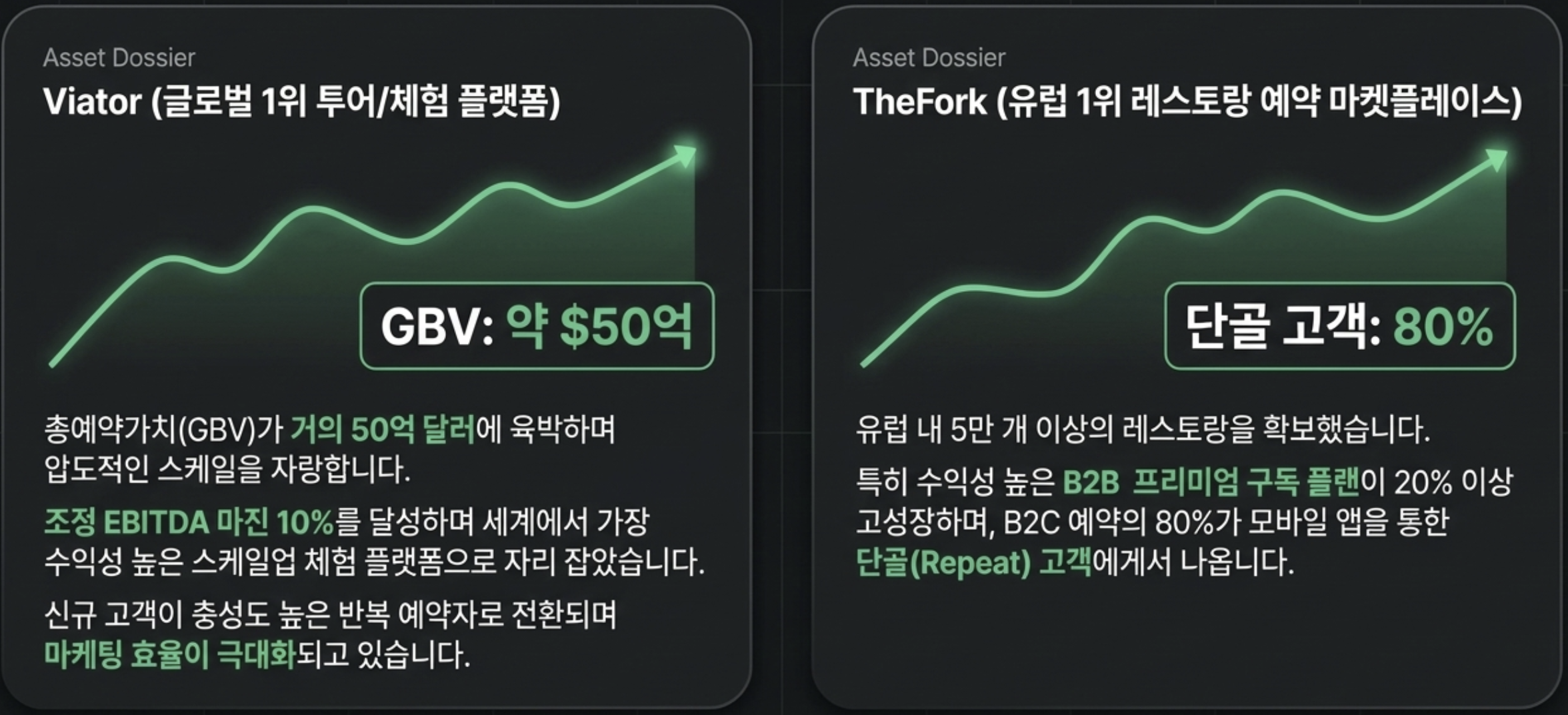 Tripadvisor Inc (TRIP) 주가전망 및 투자전략