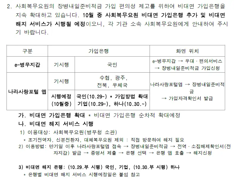 장병내일준비적금, 군적금 비대면 해지 대상 은행 사회복무요원