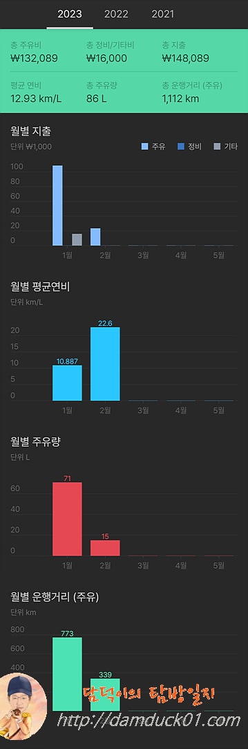 마카롱 닛산 큐브 통계