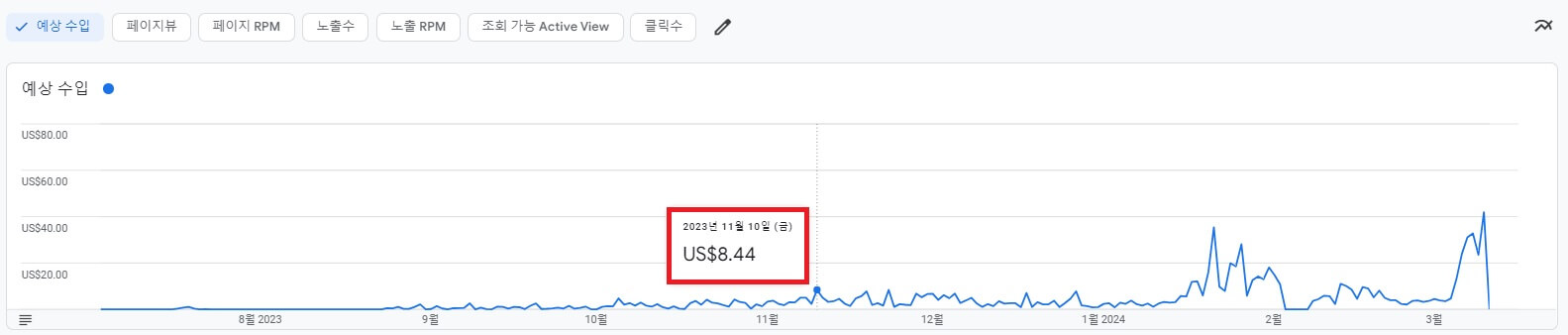 구글에드센스-수익-추이