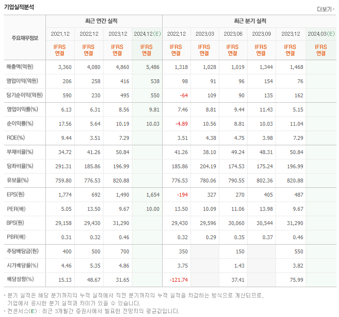SNT다이내믹스_실적