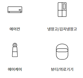 LG전자 서비스센터