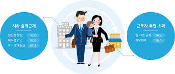 유연근무제 지원금 받는 방법: 일과 삶의 균형을 위한 정부 지원