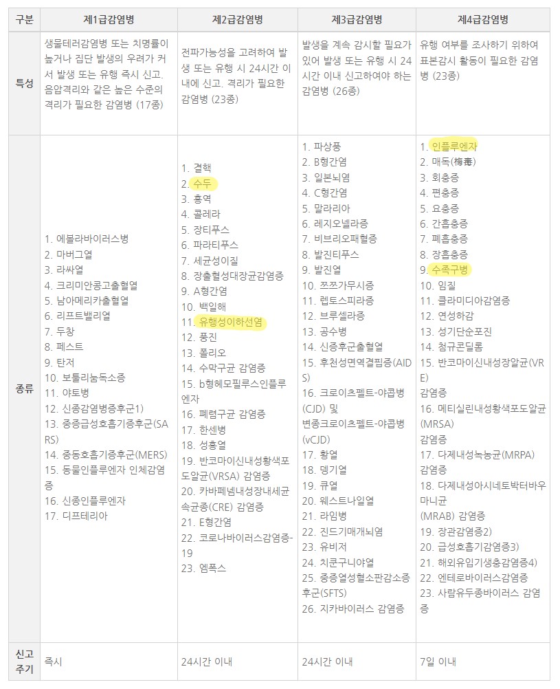 초등학교 결석계