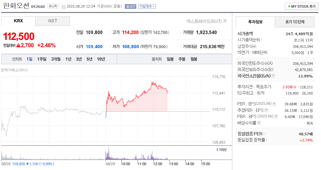 한화오션 주가
