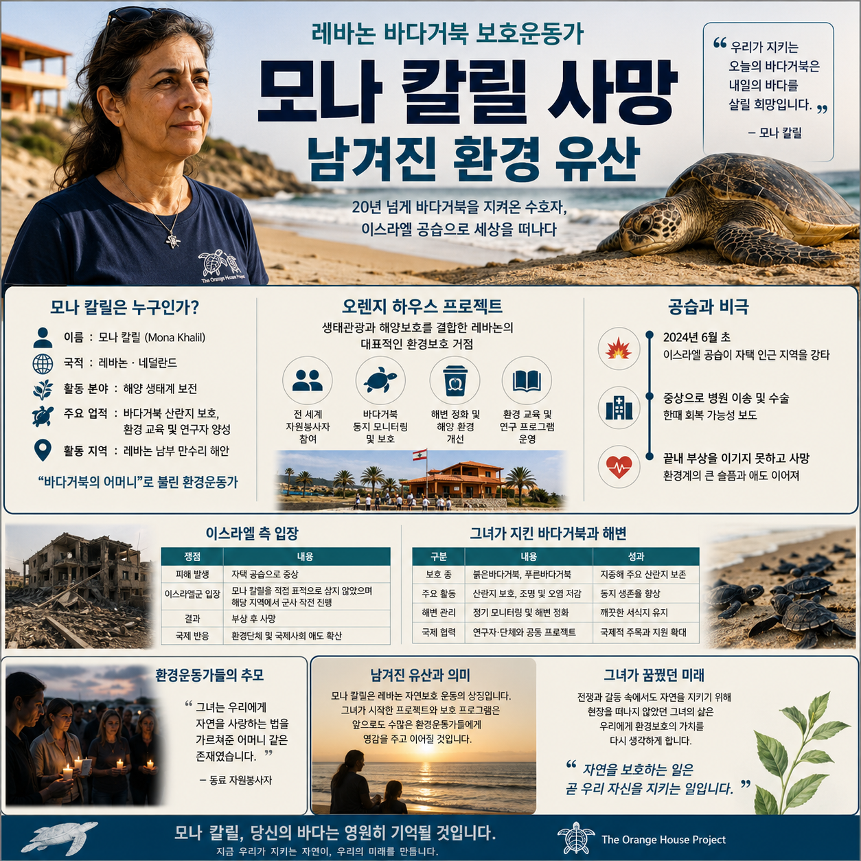 레바논 바다거북 보호운동가 모나 칼릴 사망