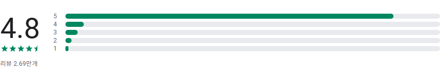 FunEasyLearn 언어 학습 앱, 28개 언어 무료 학습, 오프라인 학습 지원