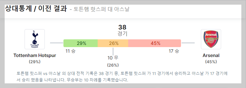 토트넘 아스날