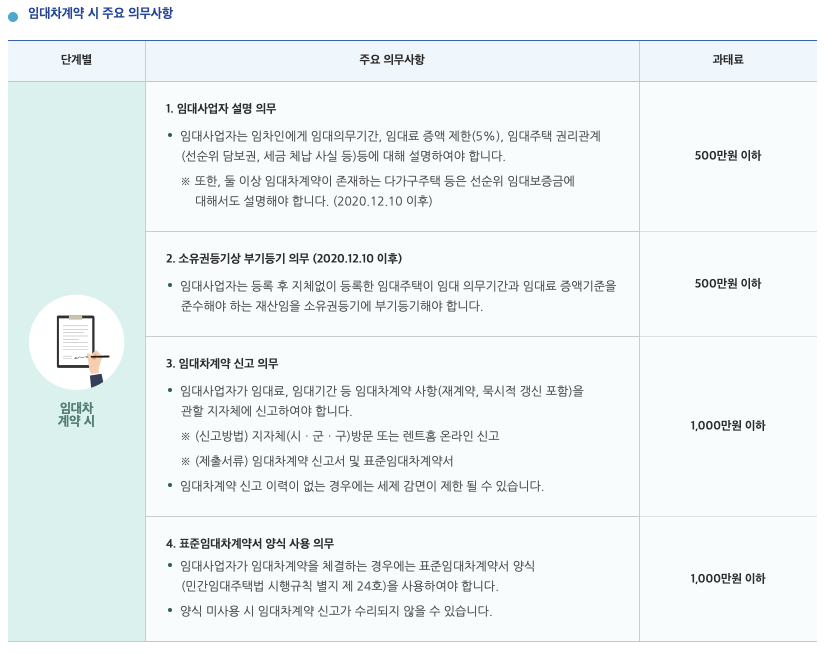임차인계약시 주요 의무사항