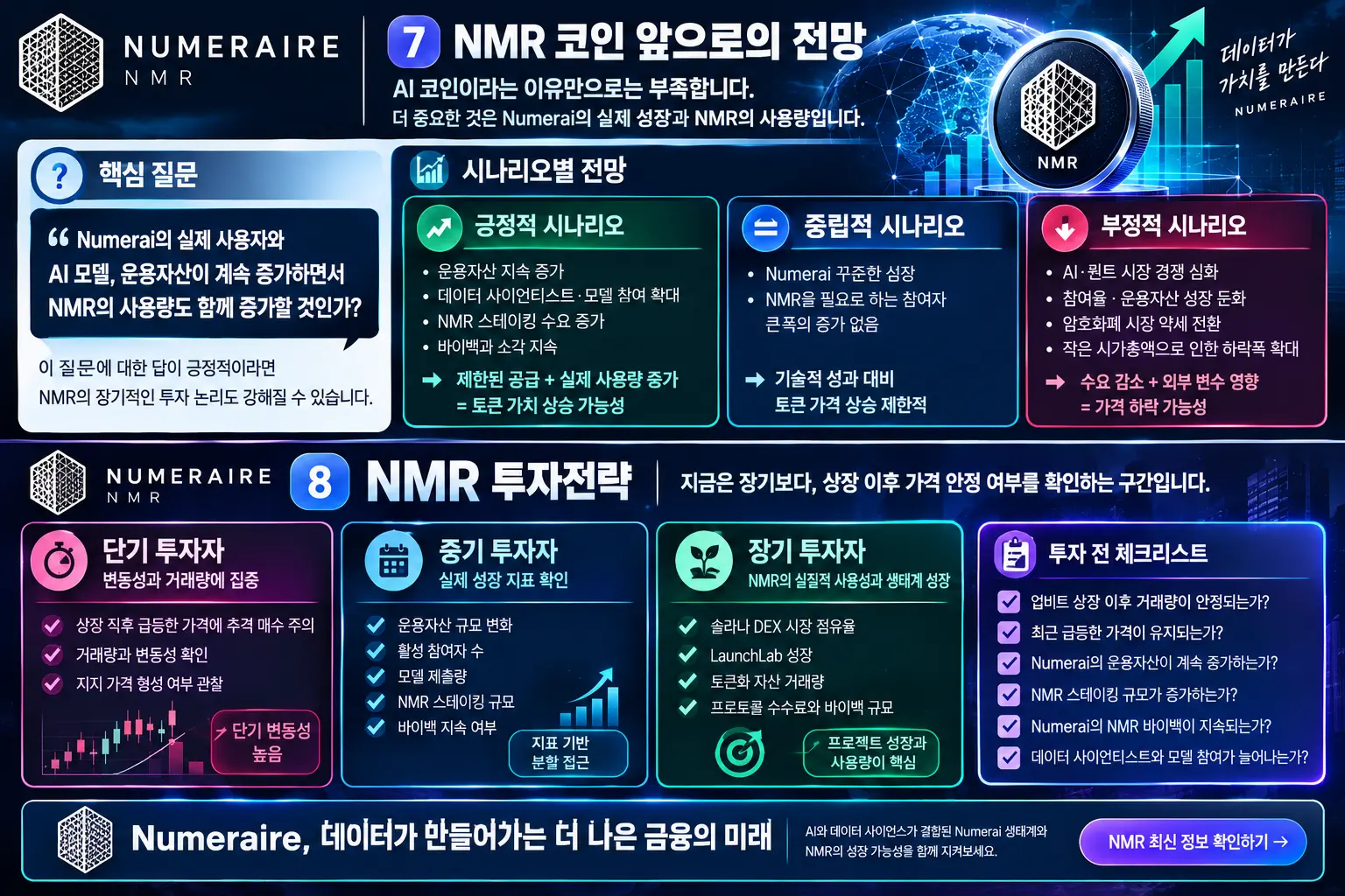 누메레르 NMR 전망과 투자전략 인포그래픽