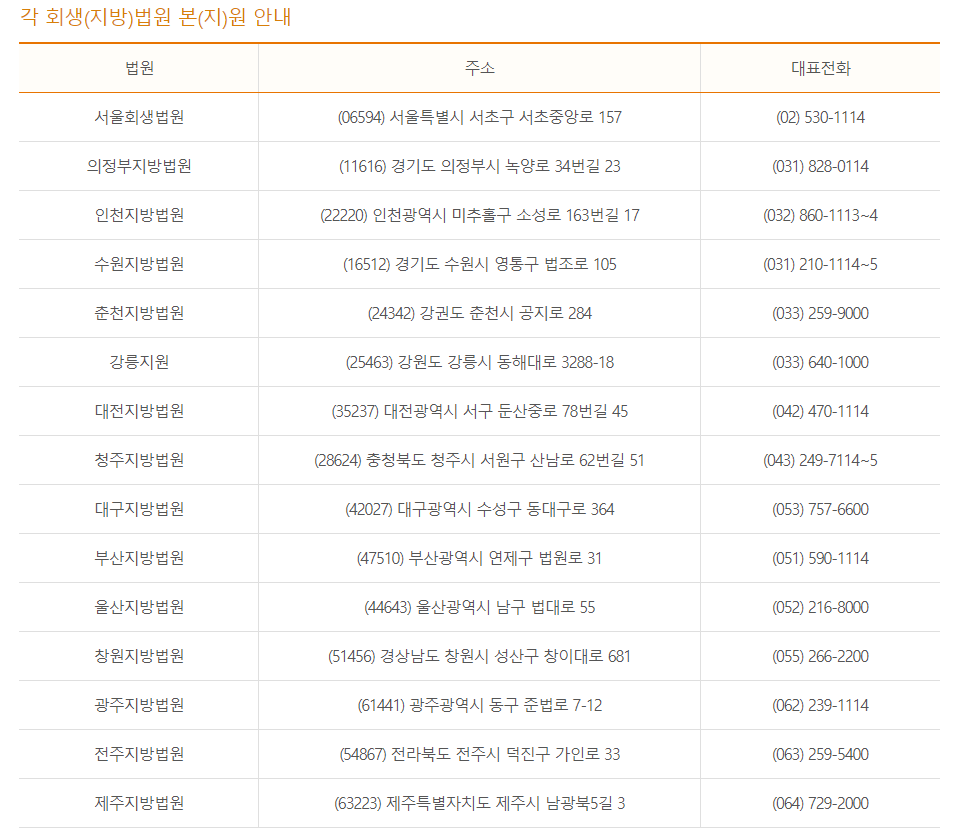 개인회생