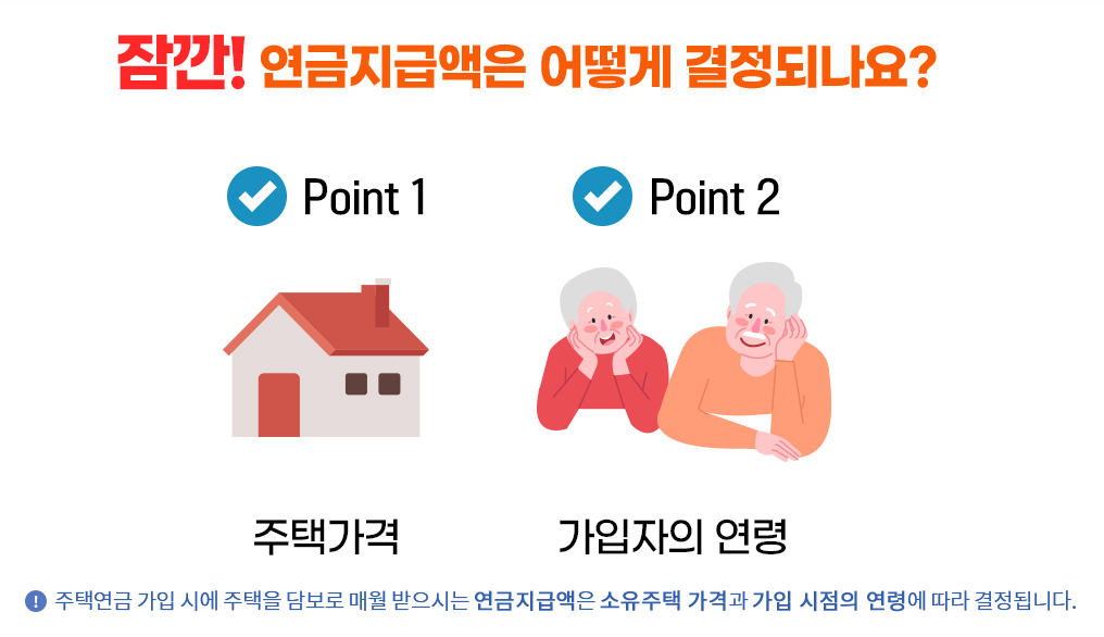 주택연금 수령금액 (신청방법, 가입 요건)