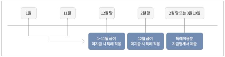 연말정산 중점 확인사항, 원천징수의무자