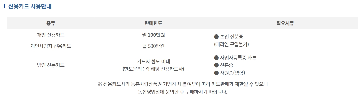 개인 및 법인 고객별 월간 상품권 구매 한도와 조건이 명시된 안내표