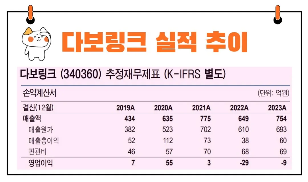 다보링크 실적