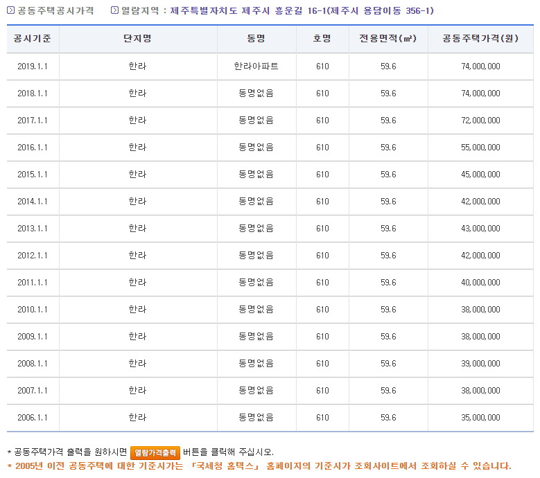 연도별 아파트 공시지가 조회 결과