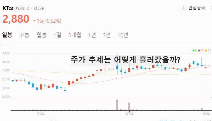 리벨리온 관련주 대장주 테마주 수혜주 TOP7
