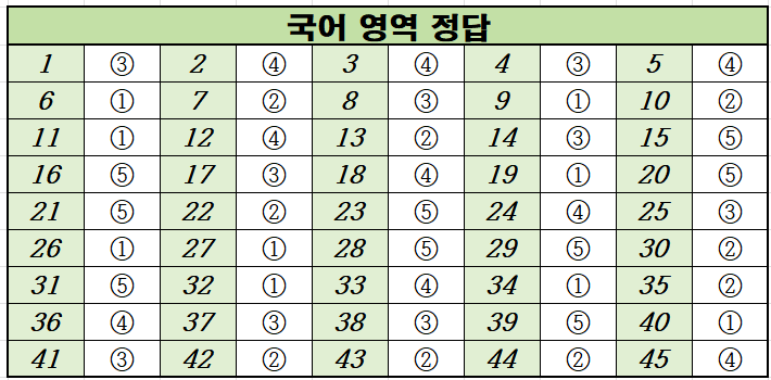 2020년-3월-고3-국어-모의고사-정답