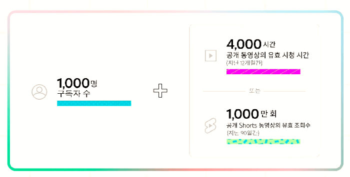 수익창출_조건