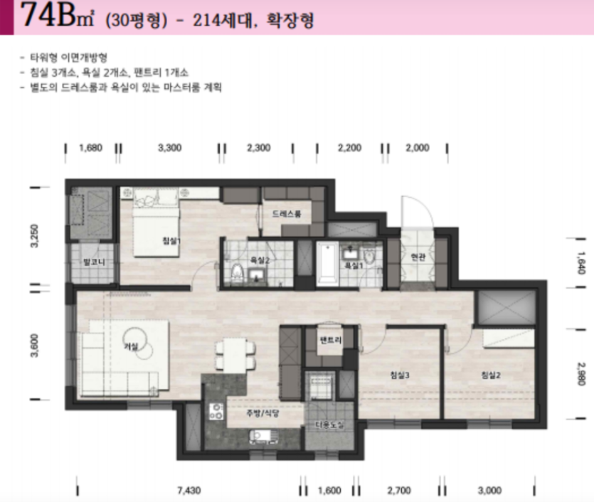 잠실 르엘 일반분양 당첨 전략