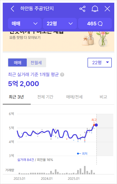 광명 하안주공 1·2단지 재건축 사업성, 분담금 분석-미니신도시 가능?
