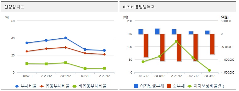 삼성전자 주가 안정성