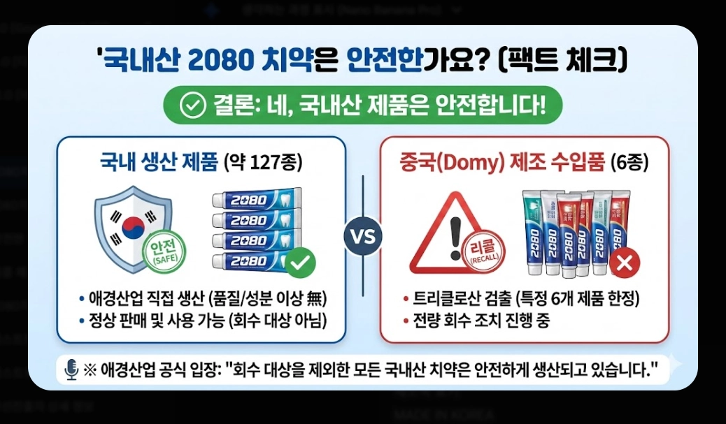 2080치약 리콜 대상(6종, 확인법)(환불 + 방법)