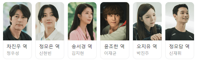 사랑한다고 말해줘 등장인물