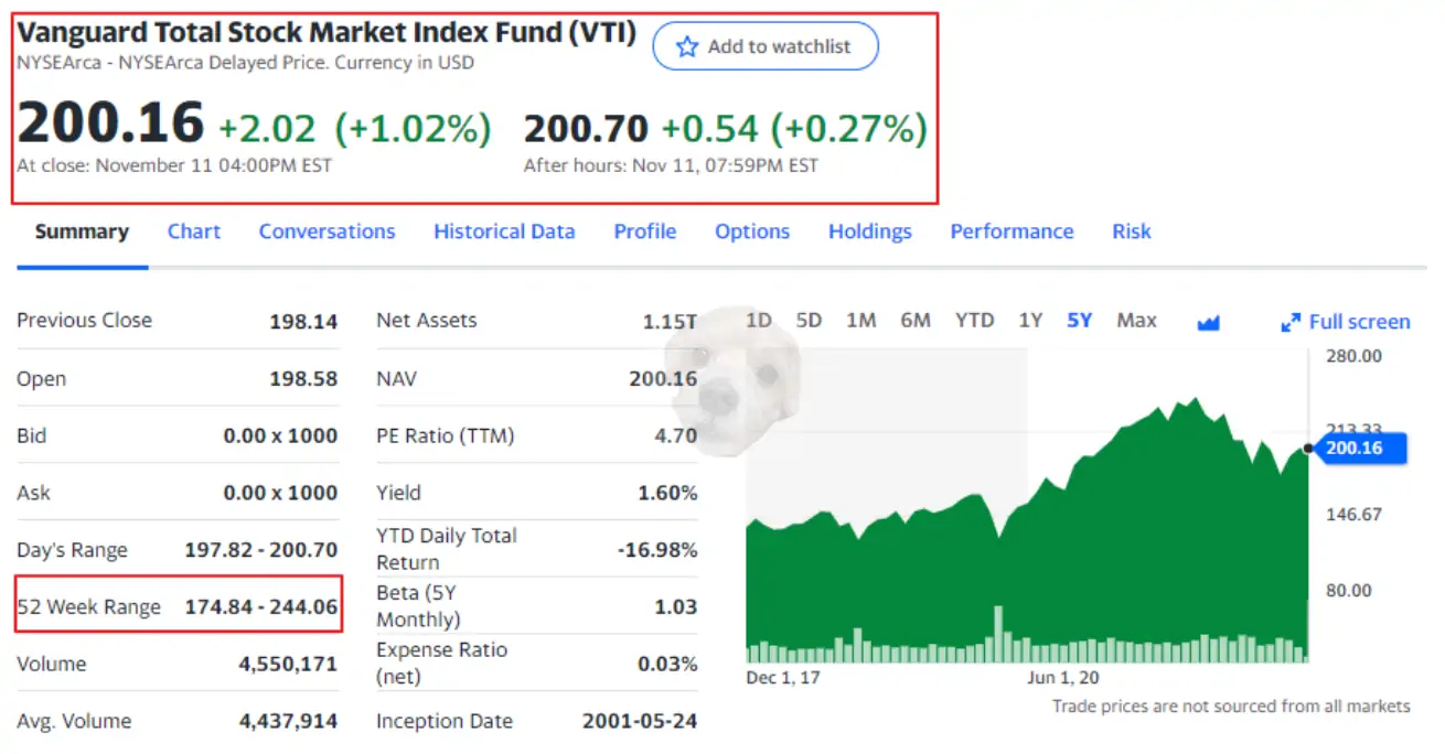 VTI ETF 서머리