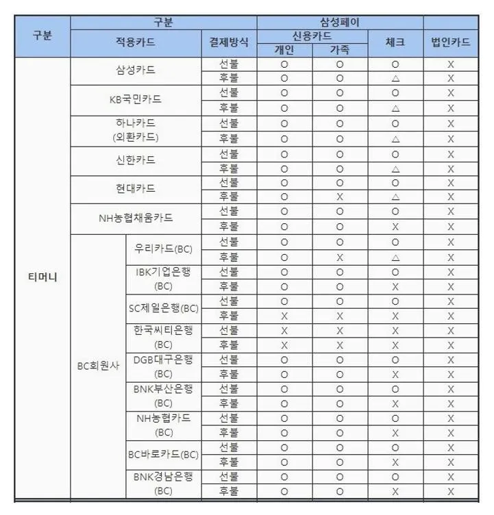 삼성페이 버스카드