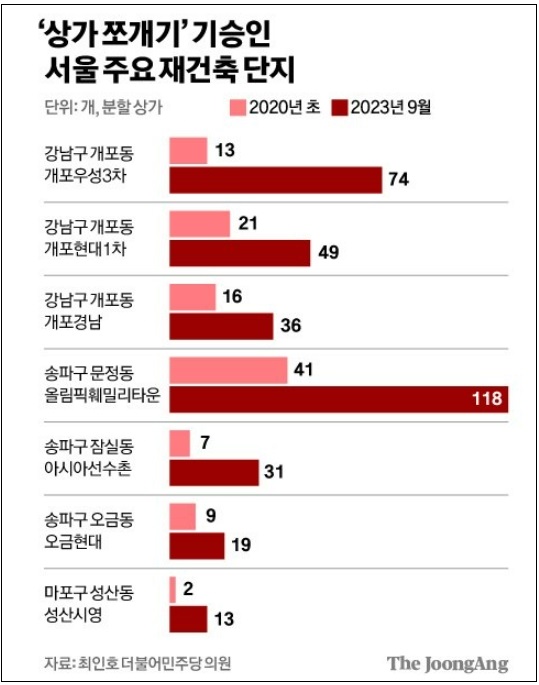 [재테크] 상가&nbsp;1평만&nbsp;있어도&nbsp;아파트 생겨...어떻게 하는건가