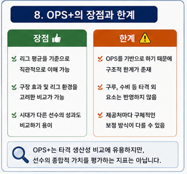 OPS+의 장점과 한계