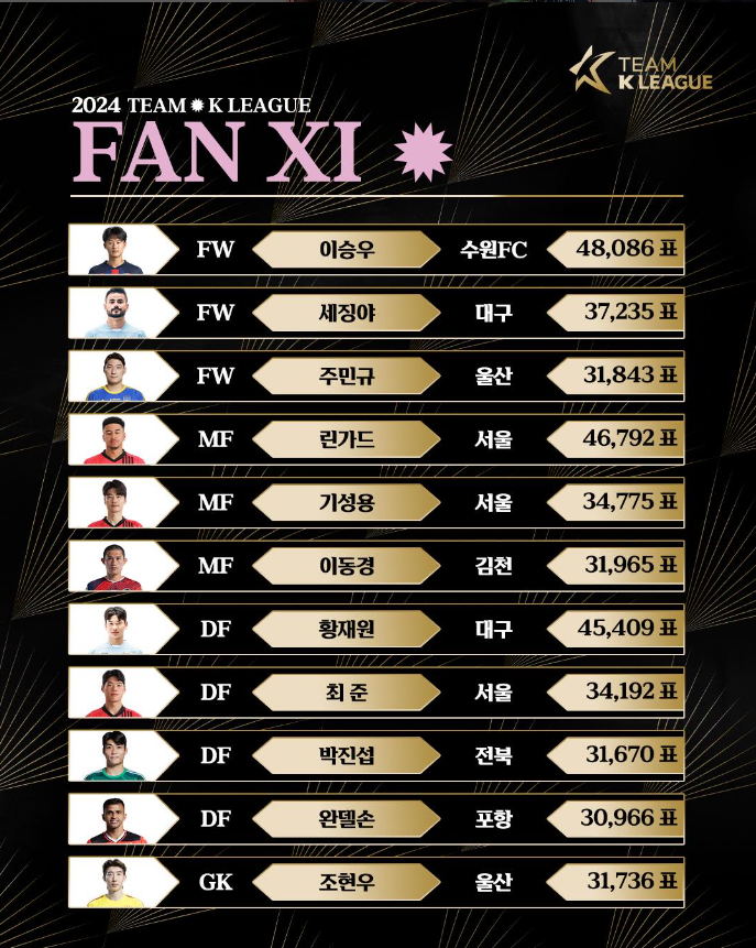 ํ ํธ๋ K๋ฆฌ๊ทธ ์ค๊ณ