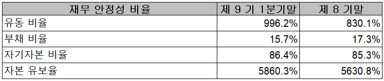 덕산네오룩스 - 재무 안정성 비율