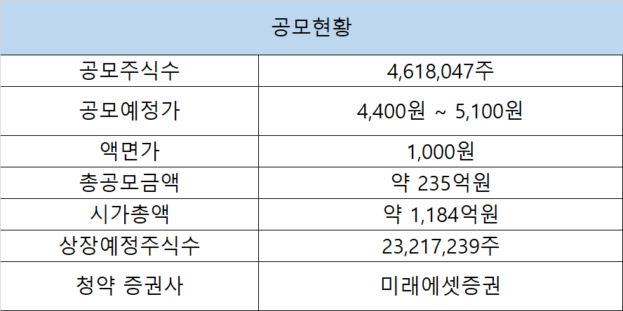 미래에셋증권 공모주 청약일정