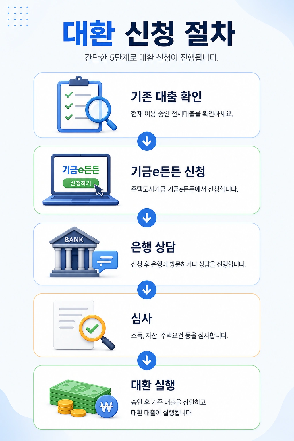 신생아_특례_버팀목대출_대환신청절차_본문5